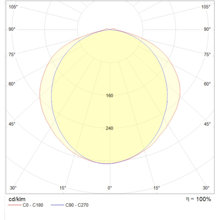 SLICK.PRS LED 50 EM with driver box 5000K