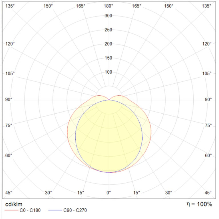 SLICK LED G2 50W OPL 840 HG EM with driver box