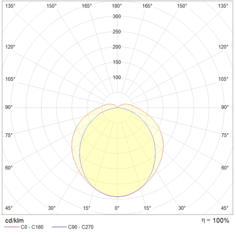 SLICK LED G2 50W OPL 840 HG EM with driver box /matt tempered glass