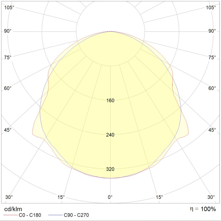 SLICK.PRS LED 35 (PC/SMC) HFD 5000K