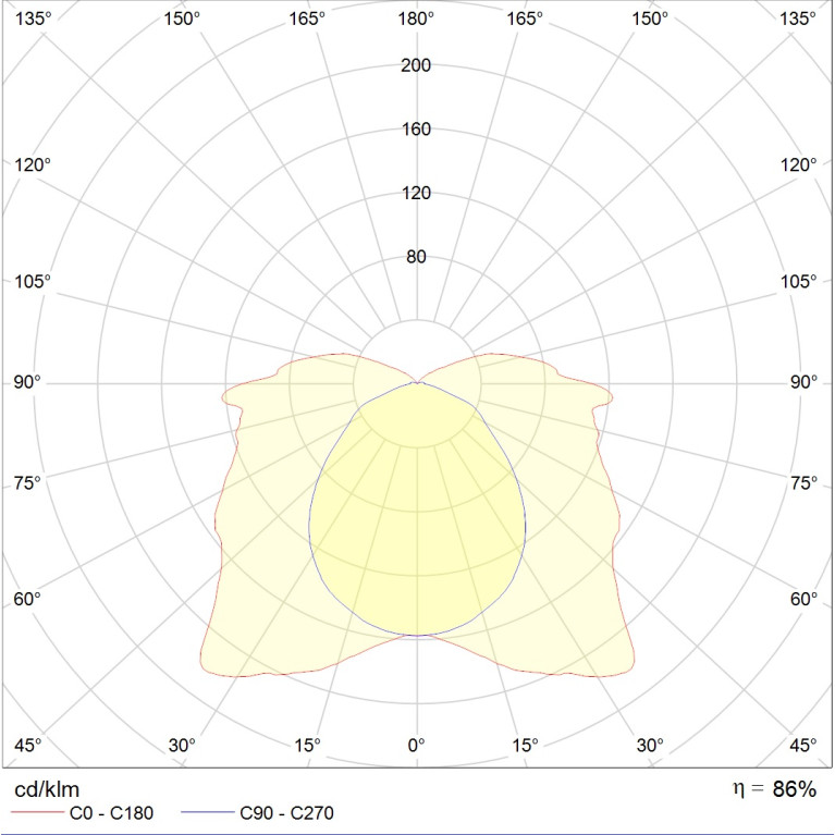 ARCTIC 214 (PC/SMC) HF