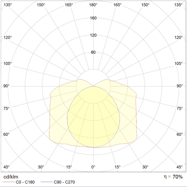 ARCTIC 136 (SAN/SMC) HF