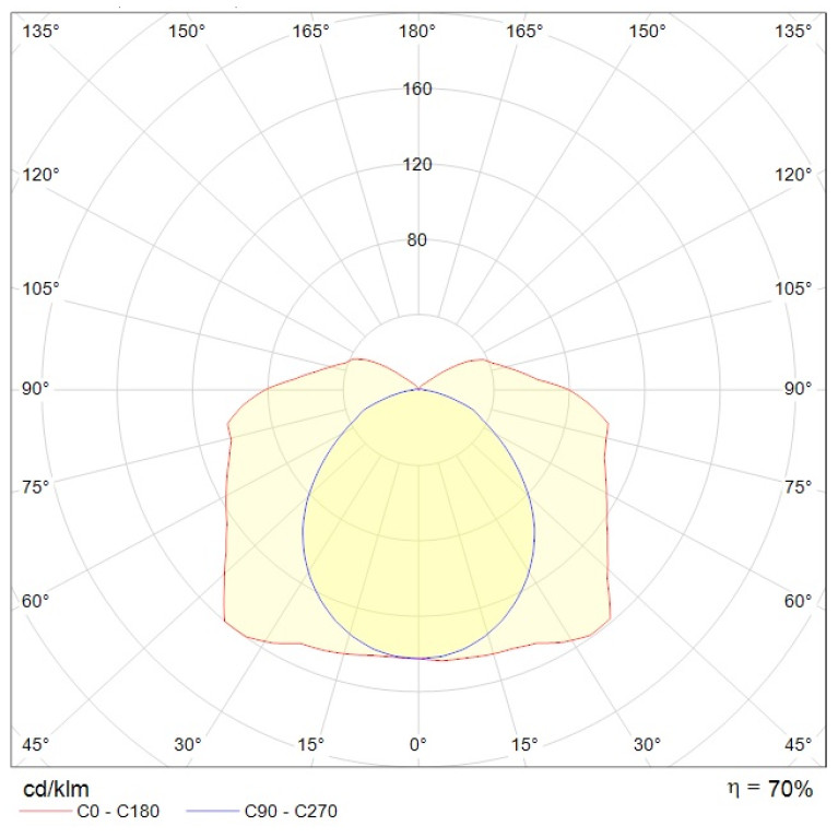 ARCTIC 128 (SAN/SMC) HF