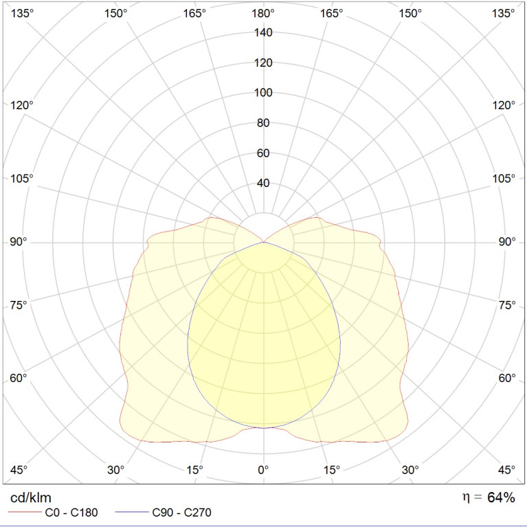 ARCTIC 236 (SAN/SMC) HF
