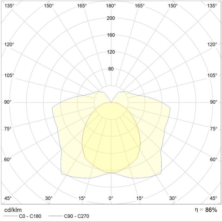 ARCTIC 254 (SAN/SMC) HF