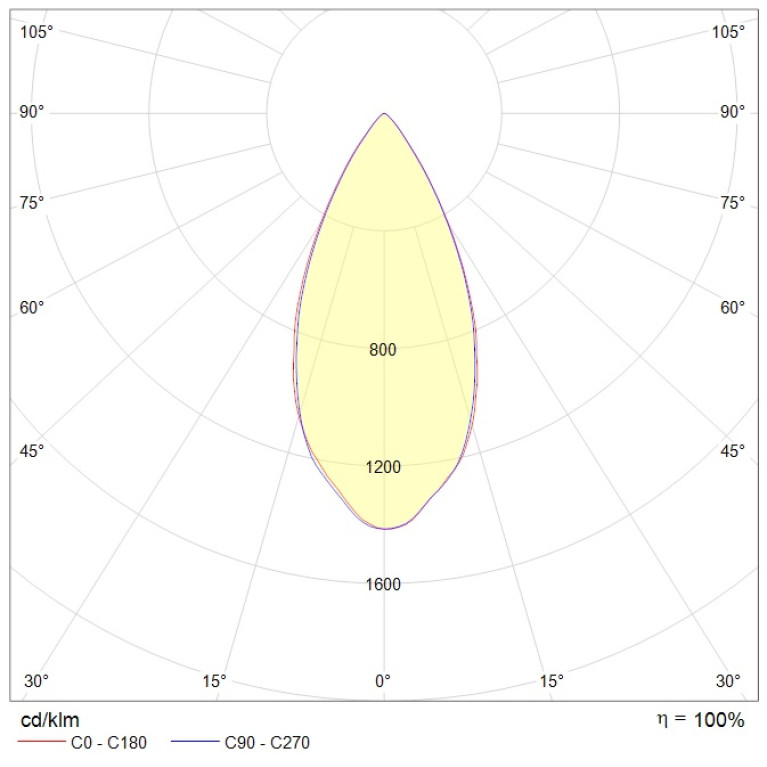 HB LED 150 D60 5000K (EXTREME)