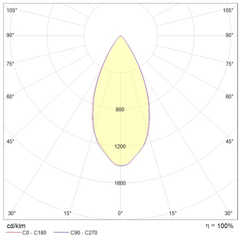 HB LED 225 D60 5000K (EXTREME)