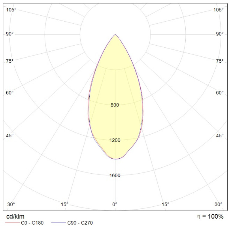 HB LED 225 D60 5000K (EXTREME) with round frame 620 mm (SET)