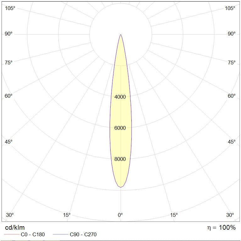 HB LED 600 D15 5700K G2