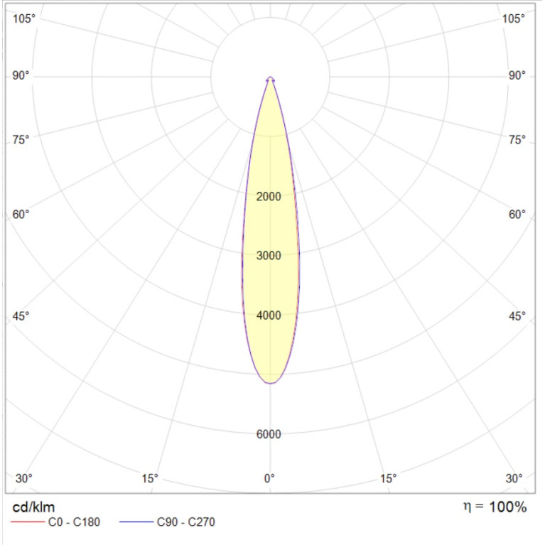 HB LED 1100 D15 5000K G2