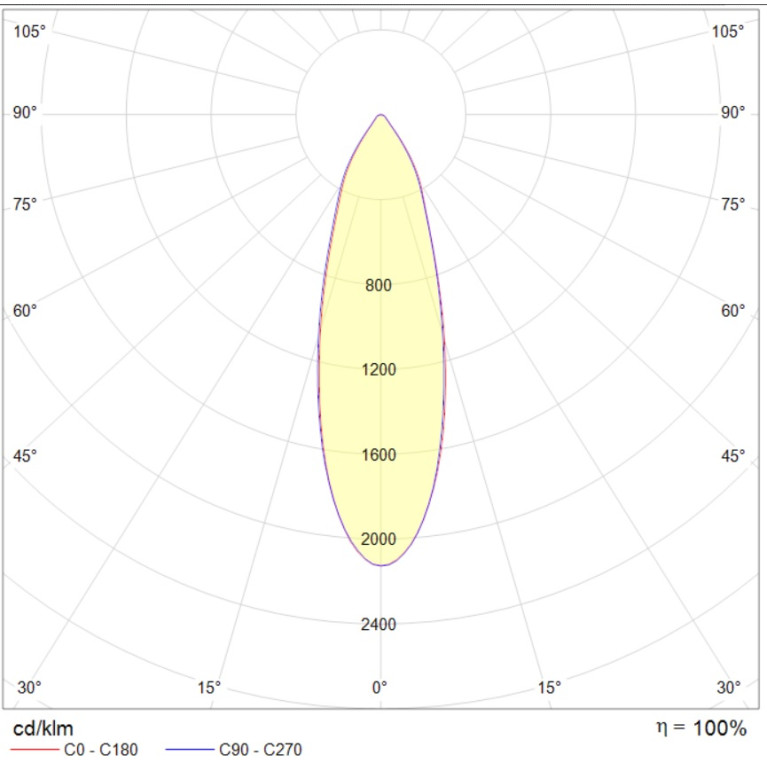HB LED FLOODLIGHT G2 1100W D30 840 HG