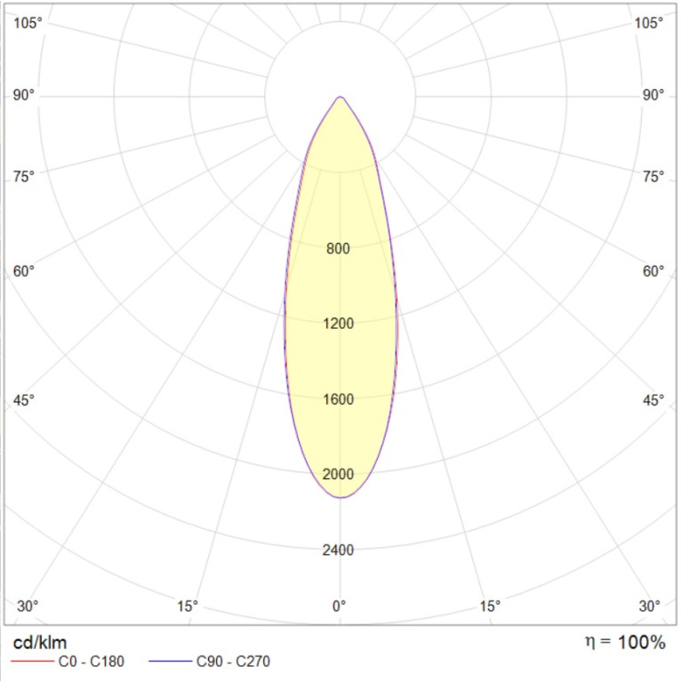 HB LED 1100 D30 4000K G2