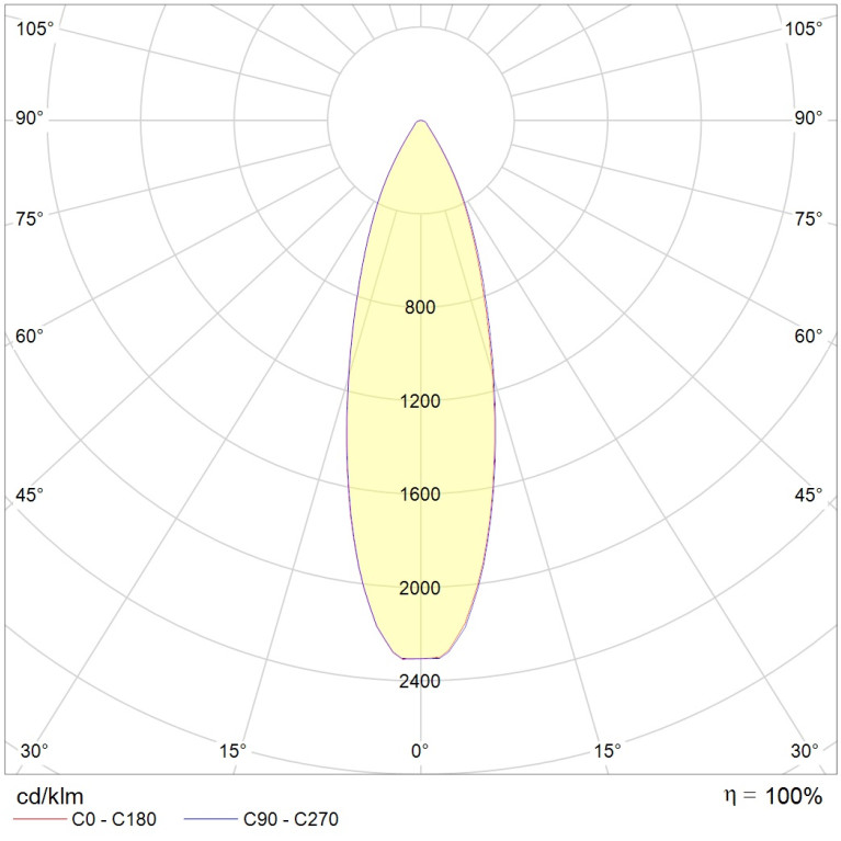 HB LED 1100 D30 5000K G2 CD60