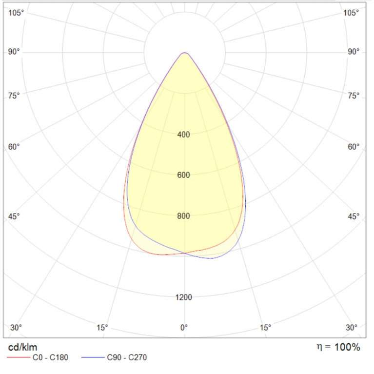 HB LED FLOODLIGHT G2 CD60 400W D60 850 HG