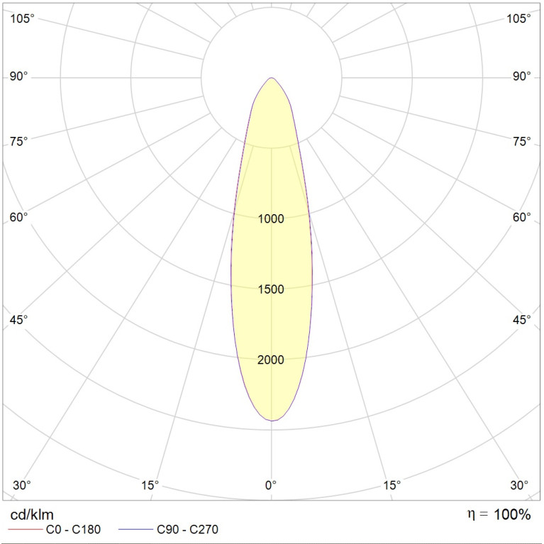 HB LED 75 D30 5000K G2