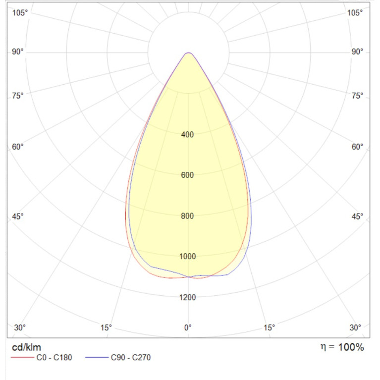 HB LED 75 D60 5000K G2 with floodlight bracket