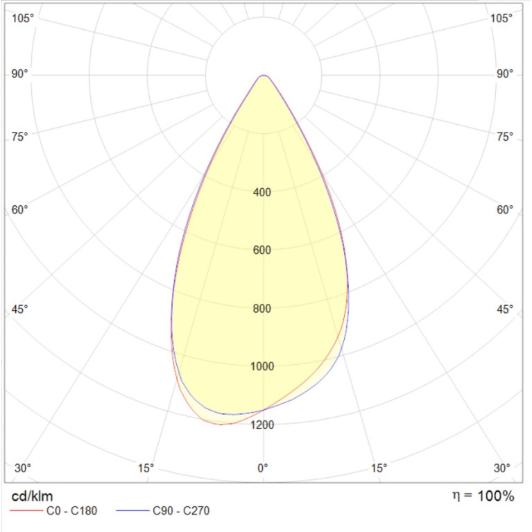 HB LED G2 100W D60 850 HG FB