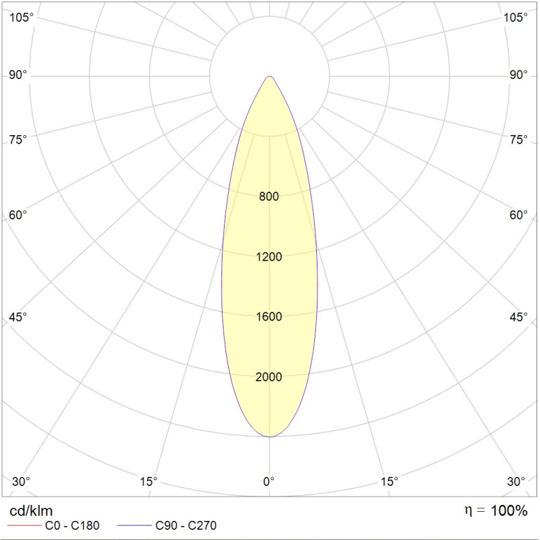 HB LED G2 100W D30 840 HG