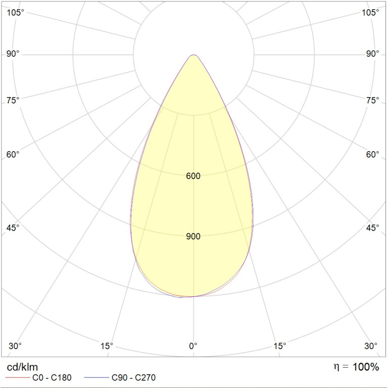 HB LED G2 200W D60 840 HG 1-10V