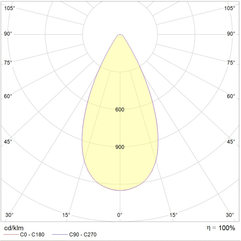 HB LED G2 75W D60 840 HG FB
