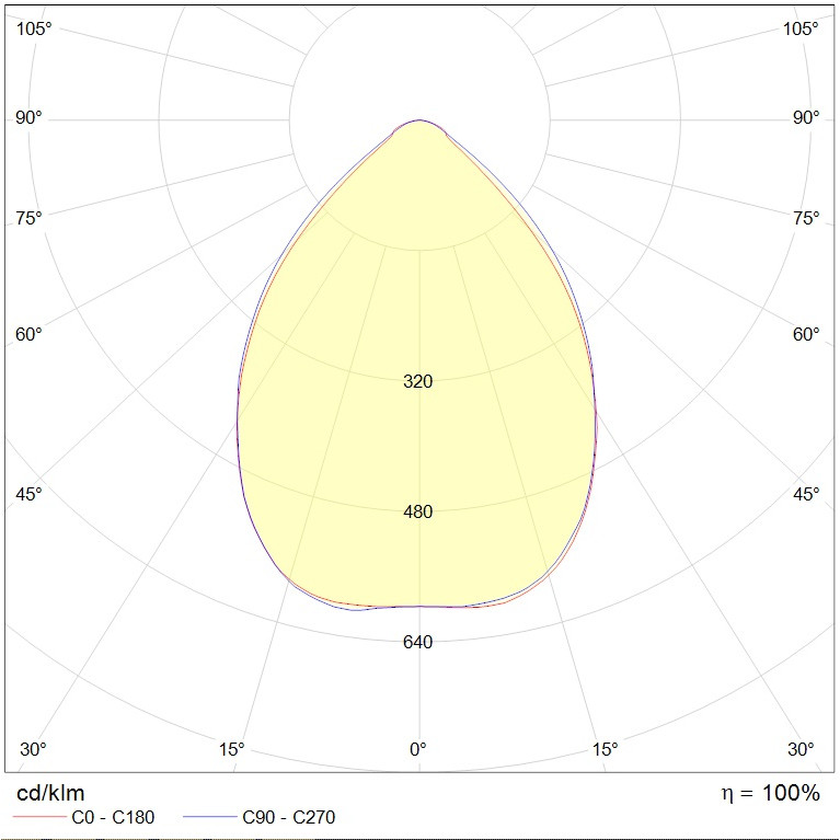 HB LED 150 D90 5000K G3