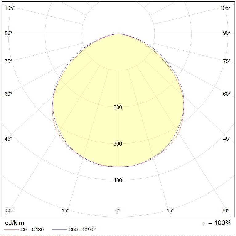 HB LED 150 D120 5000K G3