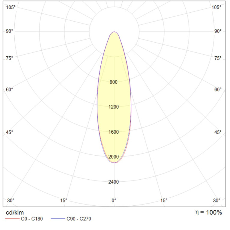 HB LED G3 100W D30 840 HG PLC