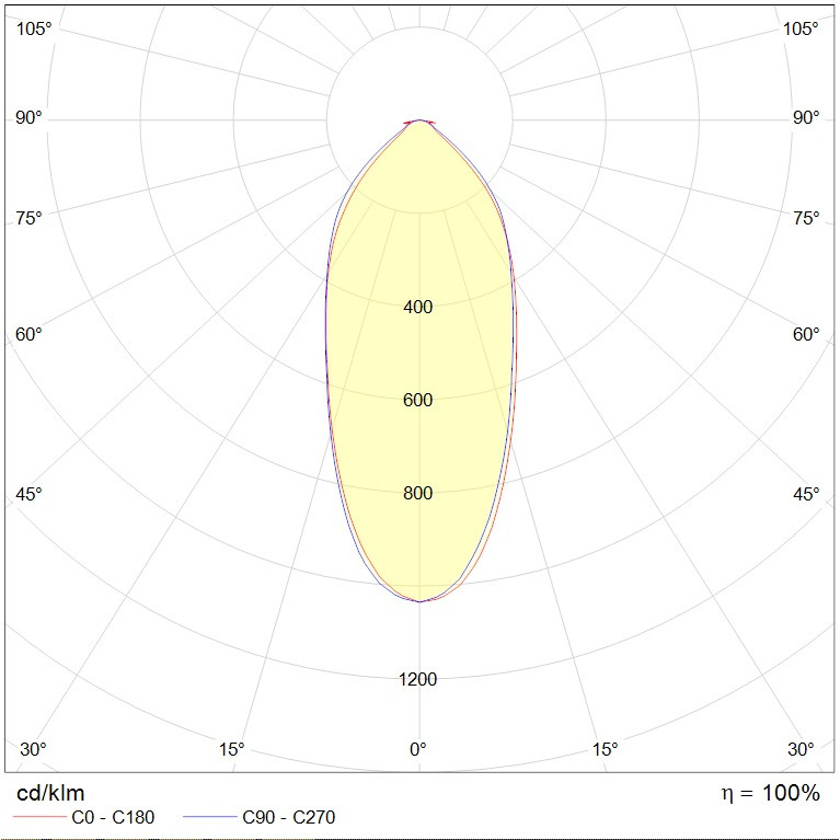 HB LED G3 150W D60 840 HG PLC