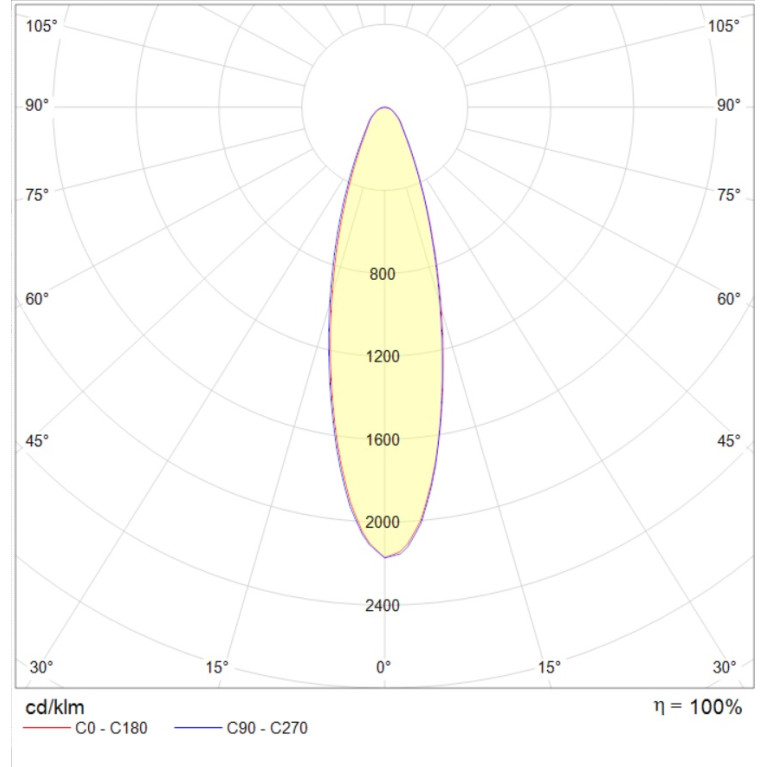 HB LED G3 200W D30 840 HG
