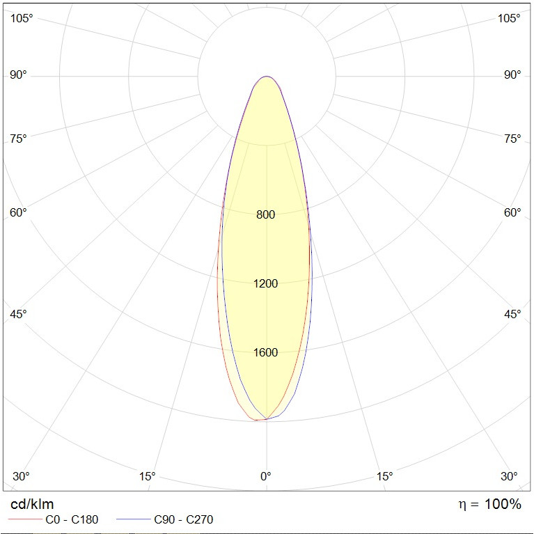 HB LED G3 250W D30 840 HG