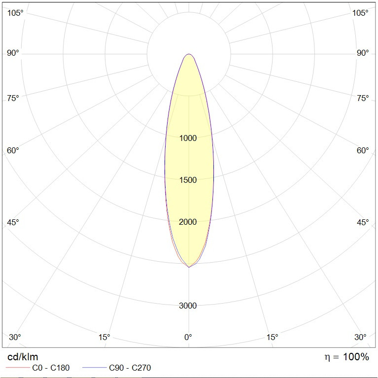 HB LED G3 50W D30 840 HG