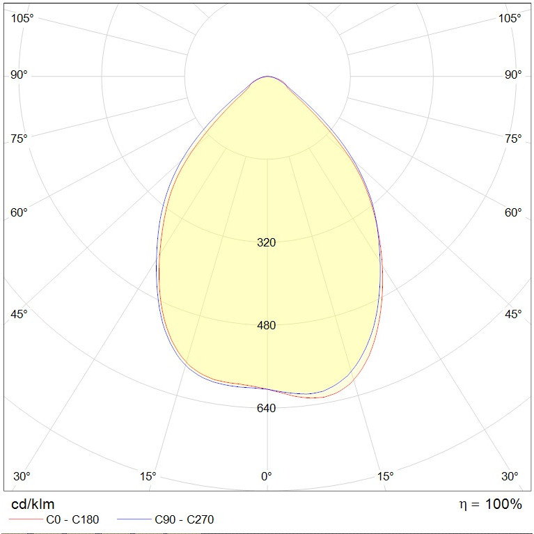 HB LED G3 50W D90 840 HG
