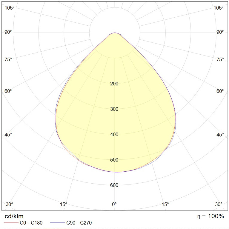 HB LED G3 150W D90 840 HG PLC