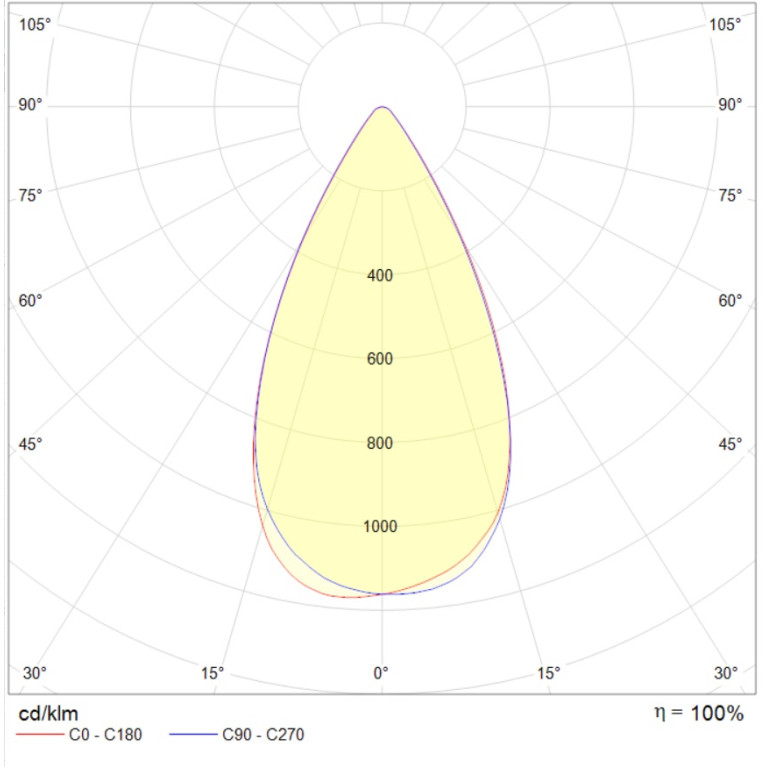 INSEL LB/R LED G3 260W D60 757 WH