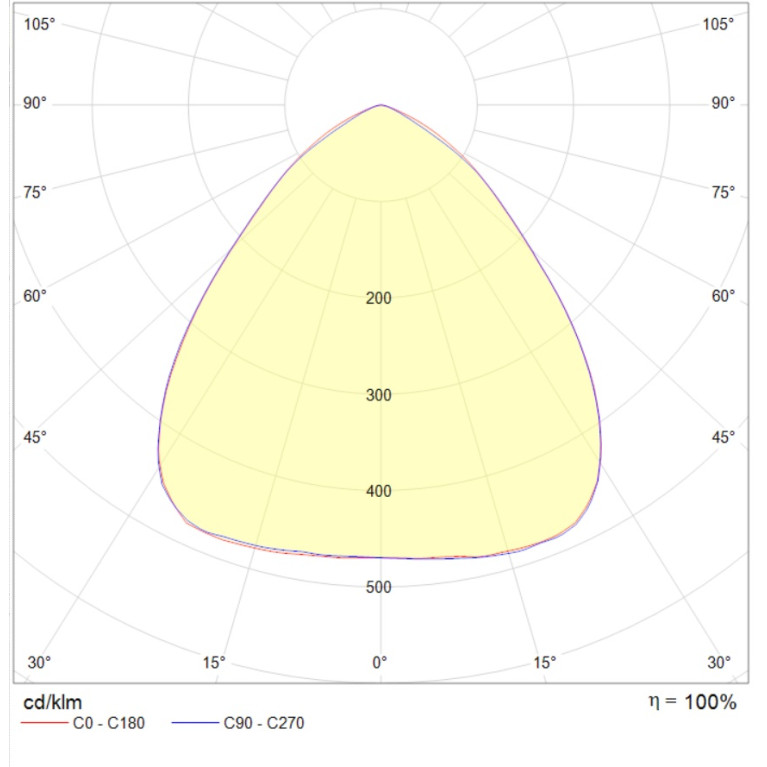 INSEL LB/R LED G3 200W D90 850 WH