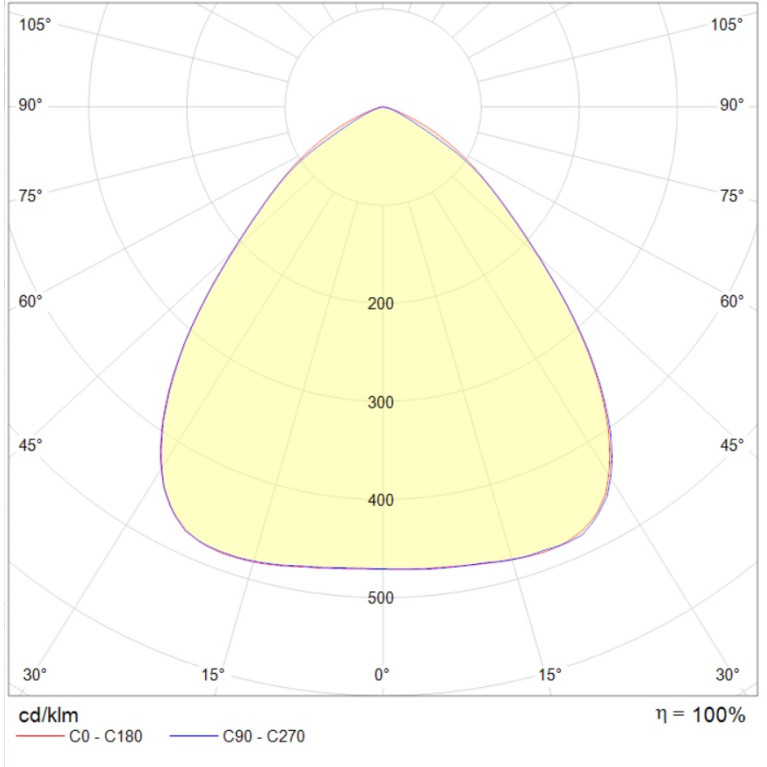 INSEL LB/R LED G3 170W D90 850 WH