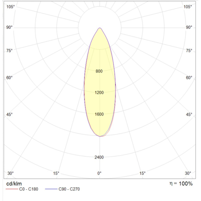 INSEL LB/R LED G3 130W D30 850 WH