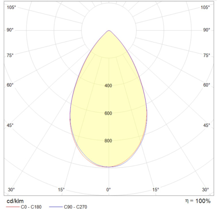 INSEL LB/R LED G3 130W D60 850 WH