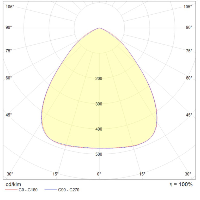 INSEL LB/R LED G3 130W D90 850 WH