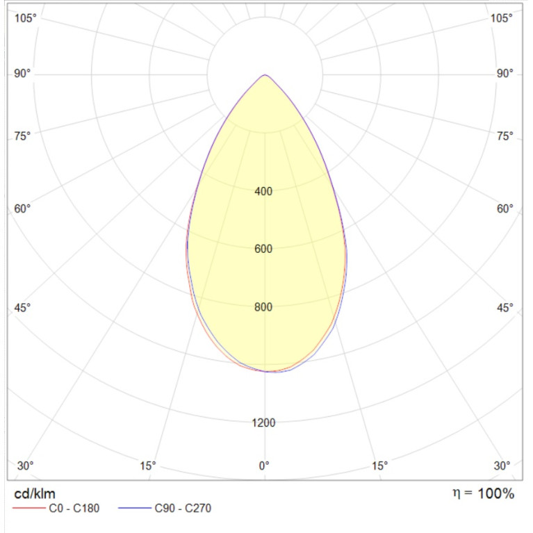 INSEL LB/R LED G3 70W D60 757 WH