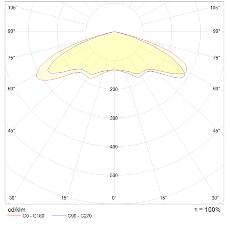 INSEL LB/R LED G3 70W D130 850 WH
