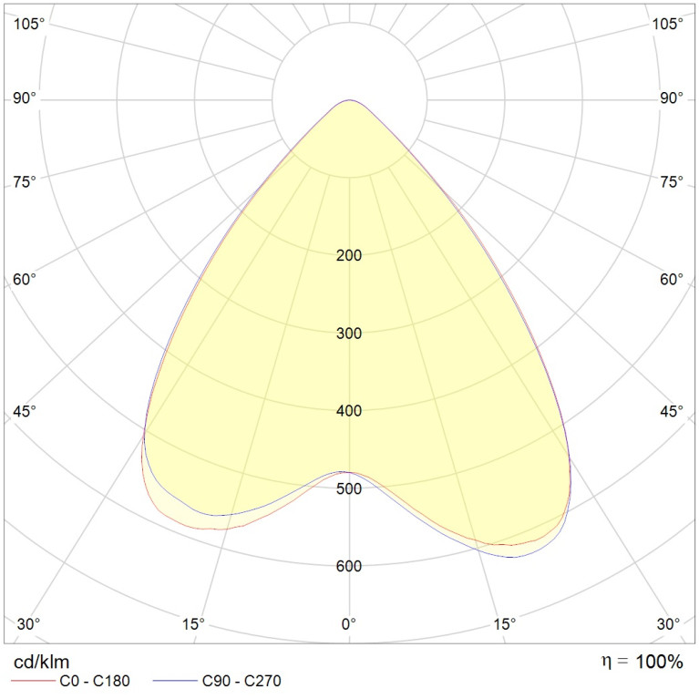 INSEL LB/S LED 140 D80 5000K G2