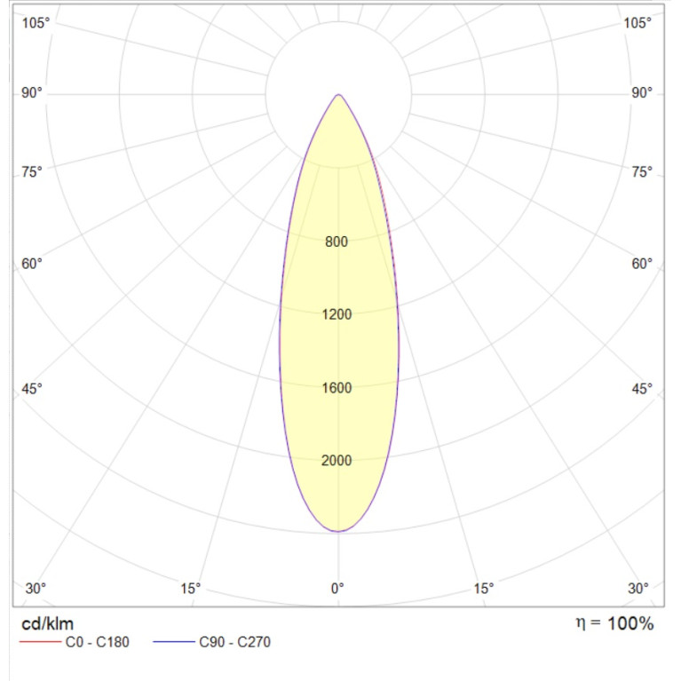 INSEL LB/S LED G3 200W D30 850 WH FB