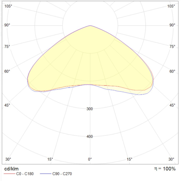 INSEL LB/S LED G3 100W D130 757 WH FB