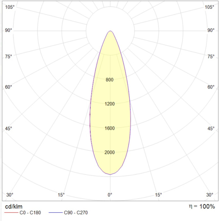 INSEL LB/S LED G3 100W D30 850 WH FB