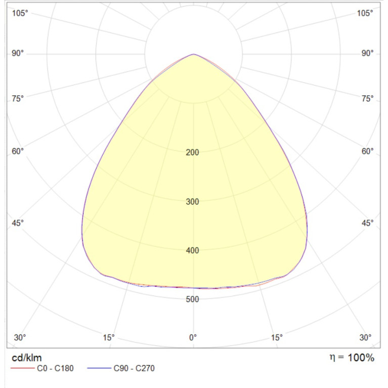 INSEL LB/S LED G3 100W D90 850 WH FB
