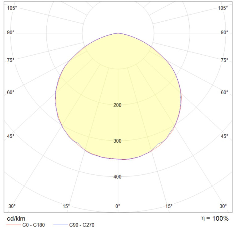 INSEL LB/S LED G3 130W D120 850 WH FB