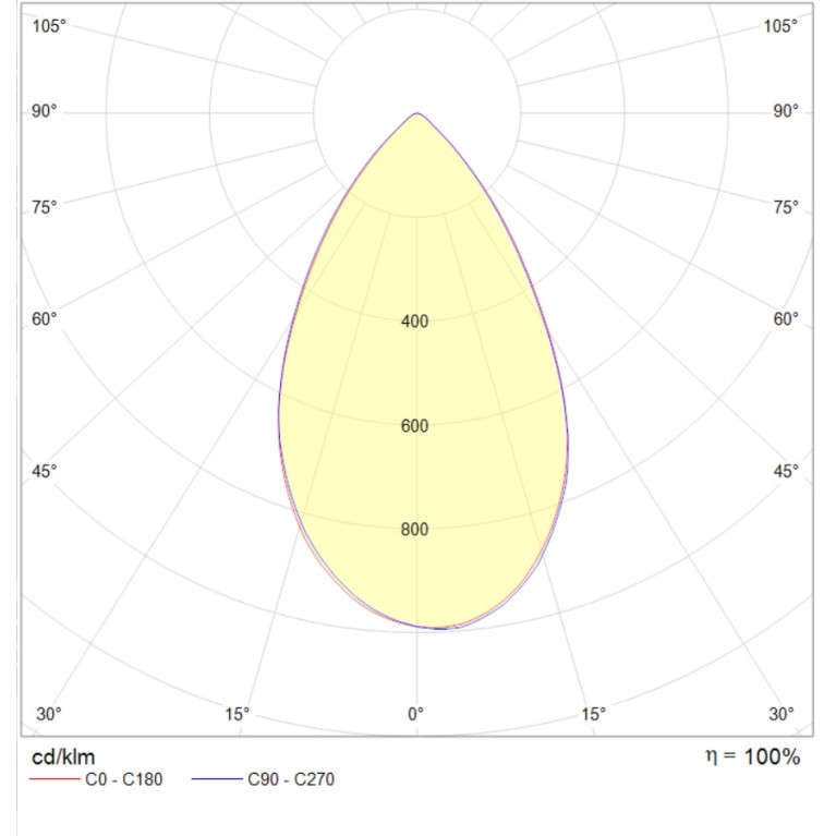 INSEL LB/S LED G3 130W D60 840 WH FB