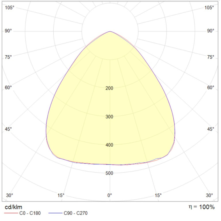 INSEL LB/S LED G3 130W D90 757 WH FB