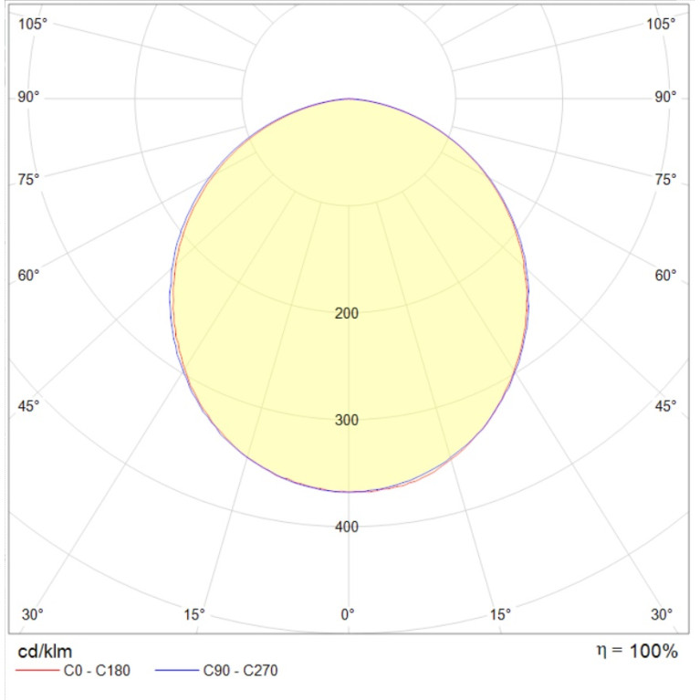 INSEL LB/S LED G3 260W D90 850 WH FB